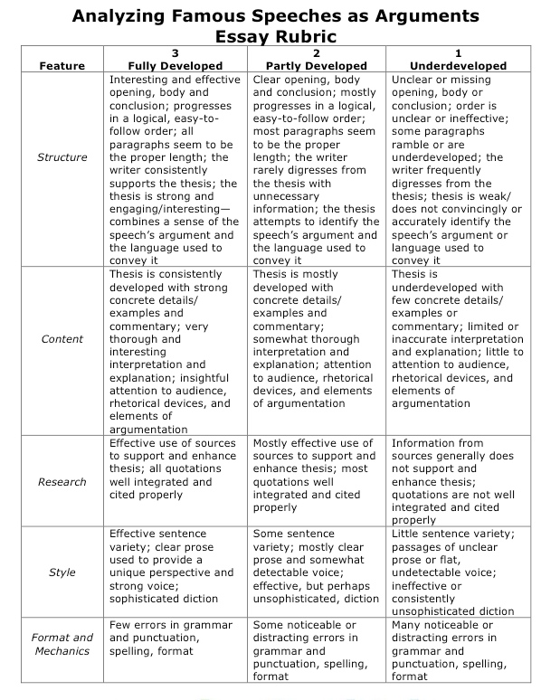 Pre Written Argumentative Essays Samples